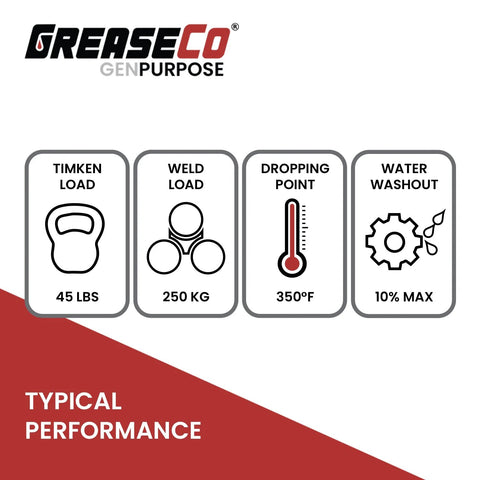 General purpose lithium grease tube for grease guns, amber, NLGI 2.
