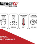 Performance characteristics of Go To All Purpose Lithium Grease EP 10 Pack For High Temp Machinery NLGI 2 Amber Grease Tube Refills