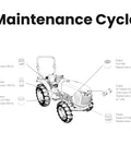 All In One Tractor Filtration Maintenance Kit With Oil Fuel Air And Hydraulic Filters For Kubota L3301HST And L3901HST D1803 Engine Replaces TC620-93230 infographic showing filter locations on tractor