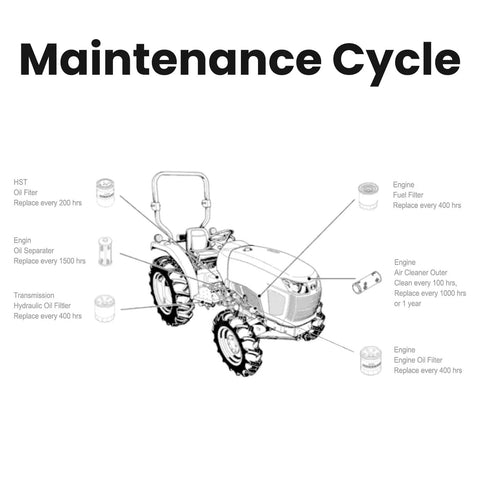 All In One Tractor Filtration Maintenance Kit With Oil Fuel Air And Hydraulic Filters For Kubota L3301HST And L3901HST D1803 Engine Replaces TC620-93230 infographic showing filter locations on tractor