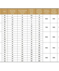 Specifications table for Harmonic Drive Reducer SHF32 IV Strain Wave Gear Reducer for Stepper Motor Lightweight Compact Precision Gearbox
