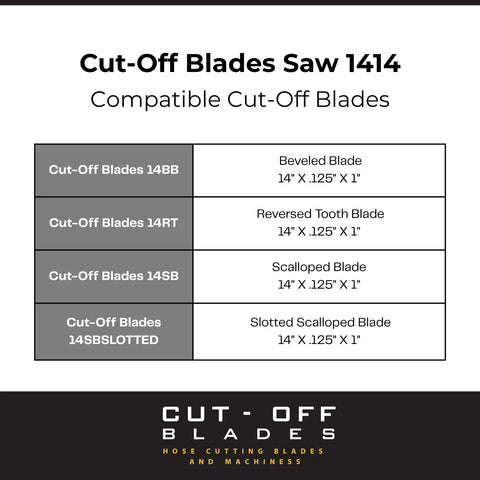 Cut-Off Blades 1414 featuring compatible blades including beveled, reversed tooth, scalloped, and slotted scalloped designs.