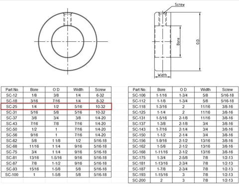 Technical diagram of a One Quarter Inch Bore Shaft Collar, Solid Steel, Zinc Plated, Set Screw, Heavy Duty Machinery Component.