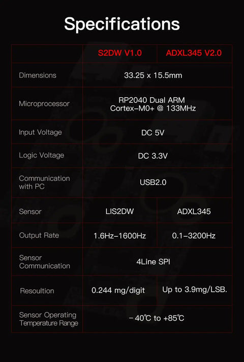 Specifications chart comparing S2DW V1.0 and ADXL345 V2.0 accelerometer boards, detailing dimensions, voltage, and sensor specifics.