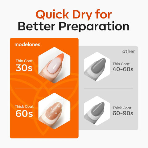 Comparison of drying times for Gel Polish Liquid Latex Nail Barrier With Peel Off Barrier Stick For Mess Free Manicures.