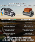 Comparison of brushed and brushless RC motors highlighting benefits of Brushless One Twelfth Scale RC Car For Adults
