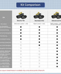 Comparison chart of Starter, Standard, and Advanced kits with features for Robot Car Kit With ChatGPT Vision AI Lidar SLAM 3D Depth Camera.