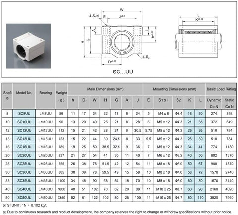 Two Pack Sliding Units For SC Series Rail Bearings SC8UU Through SC30UU Aluminum Block Housing With SMA LHBB SCS Linear Motion Guides For CNC 3D Printer And Heavy Duty Precision Linear Travel, SC8UU drawing