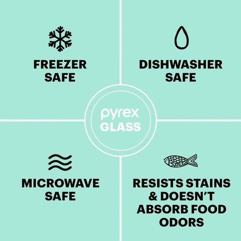 Diagram showing benefits of Glass Food Storage Set With Mixed Sizes And Lids: dishwasher, freezer, microwave safe, odor resistance.