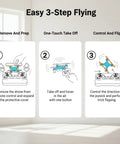 Easy 3-step flying instructions for Ultra Dope Mini Drone For Beginners With Easy Stunt Flights And 360 Degree Tricks Indoor Outdoor Quadcopter