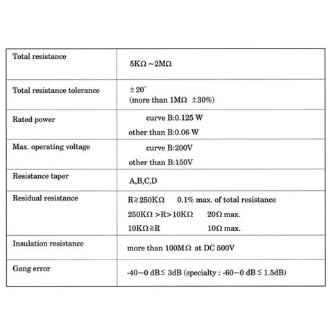 Specifications table for 10 Pack 10K Ohm Linear Taper Rotary Potentiometers For Panel Mount 3 Pin WH148 Type B10K