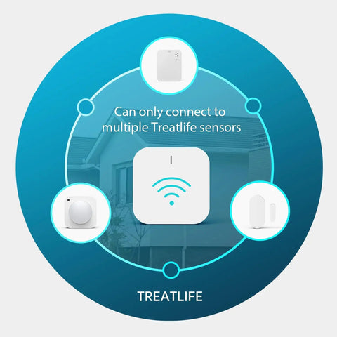 Diagram showing ZigBee 3.0 Bluetooth Smart Home Gateway Hub For A Multi-Protocol Setup with TreatLife sensors
