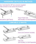 Installation diagram for 32 Inch Dimmable LED Under Cabinet Light With Linkable Design, 18W 1350 Lumens, Adjustable Color Temperature