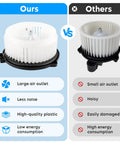 Comparison between Honda Compatible Front HVAC Heater Blower Motor Fan Assembly with large air outlet and competitor's smaller model.