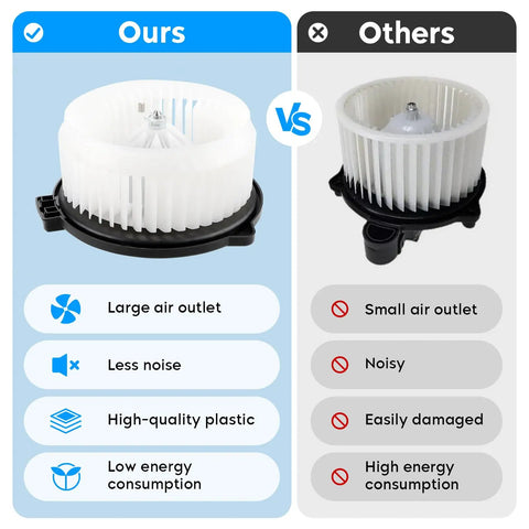 Comparison between Honda Compatible Front HVAC Heater Blower Motor Fan Assembly with large air outlet and competitor's smaller model.