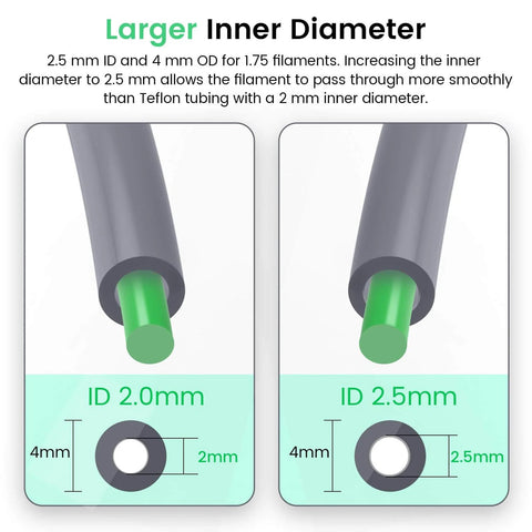 Diagram showing larger inner diameter of PTFE Teflon Tubing 2M 2.5mm ID By 4mm OD Low Friction Direct Drive 3D Printer Extruder