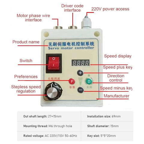 Power Packed Brushless Servo Motor Kit With Adjustable Power 550W 750W 1100W 2200W, Dual Voltage 110V 220V controller with labeled features.