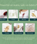 Travel and Laundry Stain Remover for Clothes and Baby Gear Unscented effectiveness on various stains like wine and grease