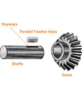 Diagram showing Round Ended Feather Keys Set, 10 Pcs Stainless Steel Key Stock 6 x 6 x 30mm with shaft and gear keyway