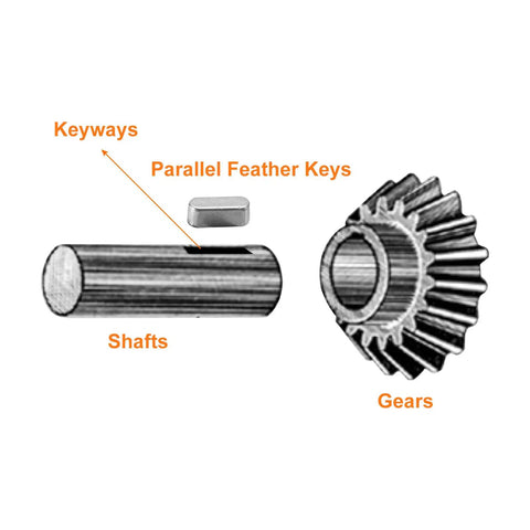 Diagram showing Round Ended Feather Keys Set, 10 Pcs Stainless Steel Key Stock 6 x 6 x 30mm with shaft and gear keyway