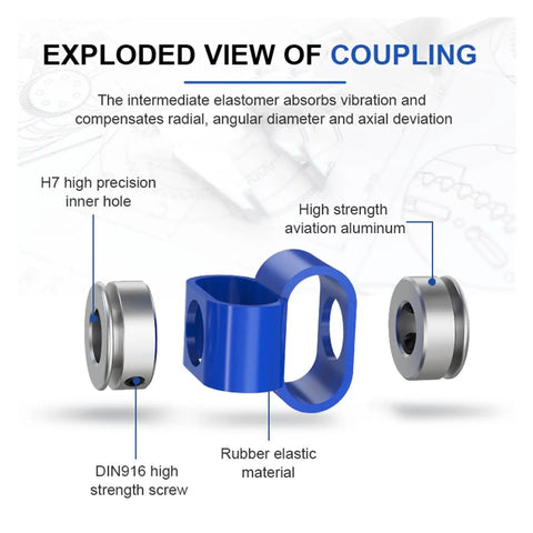 Exploded view of Super Tight Encoder Shaft Coupling Built Badass showing aviation aluminum, rubber material, and high precision components.