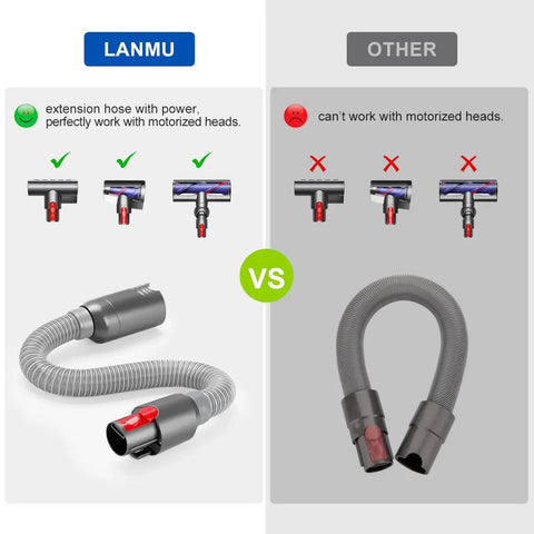 Upgraded Extension Hose That Lets You Plug In For Dyson V7 V8 V10 V11 Cordless Vacuums 35 Inch Flexible Hose comparison image