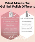 Comparison chart of gel nail polish features with HEMA Free benefits for 12 Pcs Gel Nail Polish Set 15ml Each Nude Pink Milky White Beige Skin Tone Shades Hema Free Soak Off Spring Manicure Kit With Color Display Board For Easy Application All Season Wear And Long Lasting Nail Art