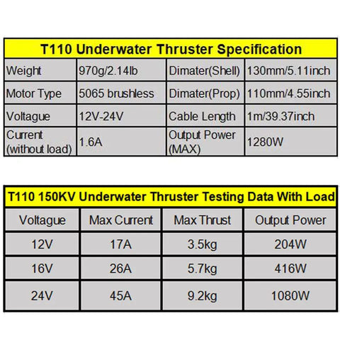 Specifications chart of Beefy Underwater Thruster Max 24V 1080W Brushless Motor with CCW Three Blade Nylon Propeller