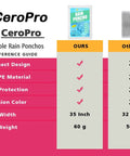 Grab And Go Clear Disposable Rain Ponchos For Adults With Hood 10 Pack Family Emergency Ponchos comparison chart highlighting features.