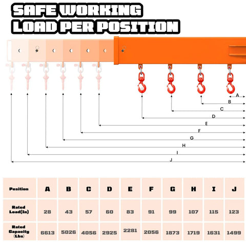 Diagram showing safe working load per position for Built Tough Fork Mounted Jib Crane Boom Lift 6613 Lbs Capacity.