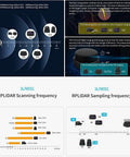 Graphical comparison of RPLIDAR models with scanning and sampling frequency, featuring 2D Lidar Sensor With 360 Degree Scan, 18 Meter Range.