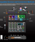 Diagram of XR4 Pro 4 Channel DJ Mixer With Built In DSP 99 Effects Bluetooth 5.0 USB Recording, showing device compatibility and connections.
