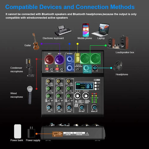 Diagram of XR4 Pro 4 Channel DJ Mixer With Built In DSP 99 Effects Bluetooth 5.0 USB Recording, showing device compatibility and connections.