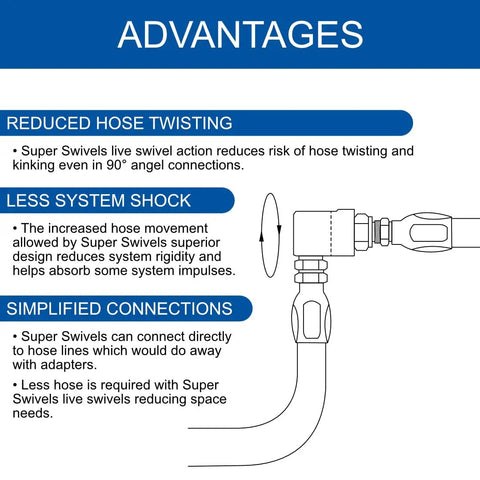 Image illustrating advantages of Super Swivel 1 Inch Heavy Duty Hose Reel Swivel With Grease Zerk Fitting For High Pressure Use