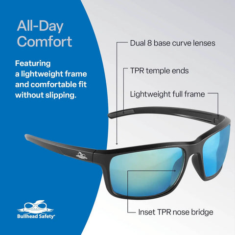 Pompano Glasses With Performance Fog Technology Polarized Lenses Ultra Lightweight And Scratch Resistant Eyewear For Cycling Fishing And Driving Slick Anti Fog Sunglasses Ice Blue Matte Black showcasing dual 8 base curve lenses and TPR ends.