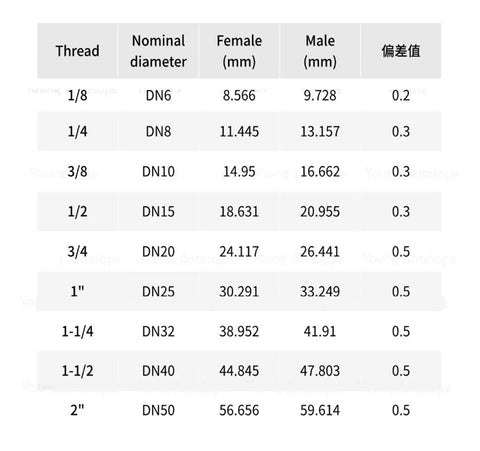 304 Stainless Steel Imperial C Fittings Flat Crimp Hose Fittings With Female Thread For Oil Hose Thirty Eight Inch To One Point Five Inch C Degree 29611 Heavy Duty Industrial Grade thread size chart