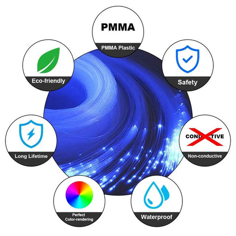 450 Piece RGBW Fiber Optic Star Light Kit For Car And Ceiling showing PMMA plastic features and benefits