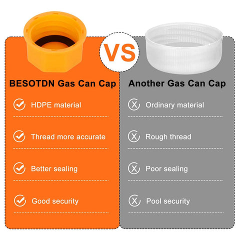 Comparison of BESOTDN HDPE gas can cap vs ordinary cap with features of thread accuracy, sealing, and security. Six Pack 5 Gallon Gas Can Caps, Universal Coarse Thread Replacement Lids For Gasoline, Portable Gas Tank Cap Set, Durable HDPE Sealing Caps For Easy Transport And Leak Free Storage.