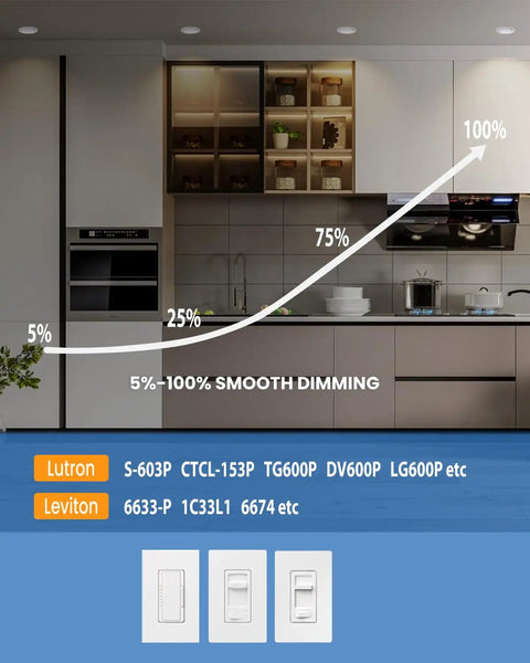Graph displaying dimming capabilities of 4 Inch Gimbal LED Recessed Lights 6 Pack White Eyeball Canless Spotlight in kitchen setting