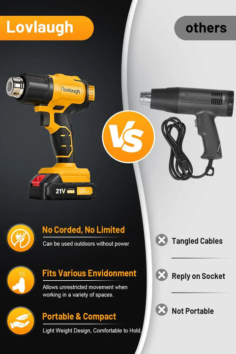 Cordless Heat Gun With LED, Same Specs As Top Model, 990F Max, 42 Minute Runtime, Includes Two 2Ah Batteries, Flat And Hook Nozzles, Budget Pick For Pro-Grade Jobs vs traditional corded heat gun comparison