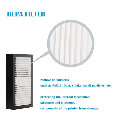 HEPA Air Filter For FlashForge 5M Pro And Adventurer 5M 3D Printer close-up with detailed dust removal features highlighted