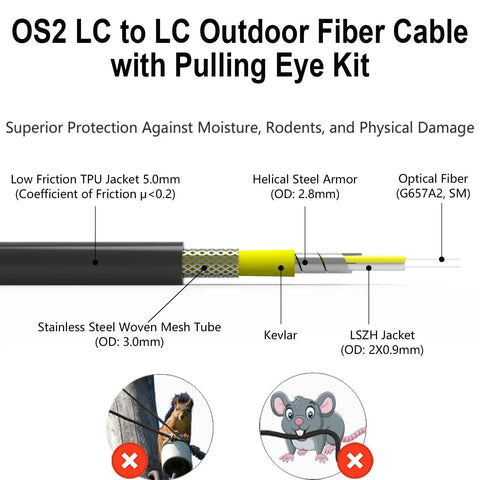 Rugged Outdoor Single Mode LC to LC Fiber Patch Cable 50M 164 Feet Waterproof TPU Jacket Industrial Network Cord diagram with components.