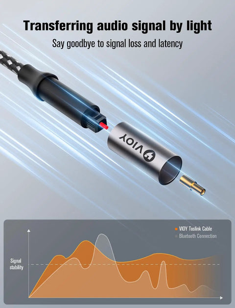 Close-up of 15 Ft Optical Audio Cable Hella Tough Nylon Braided Toslink Digital Spdif Fiber Optic Wire transmitting audio signals.