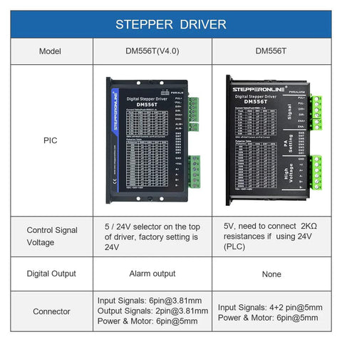 Two StepperOnline DM556T digital stepper driver units; black enclosures with green terminal blocks, front and side.