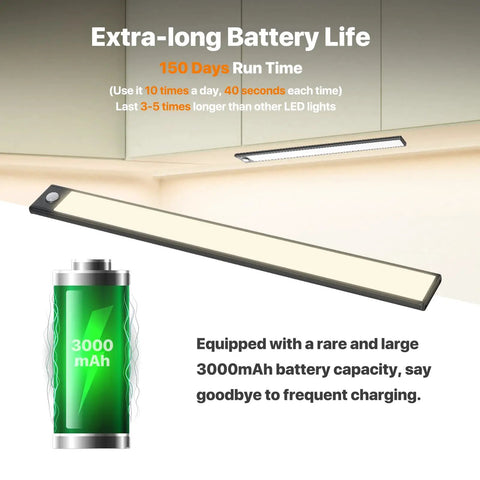 Rechargeable Motion Sensor Closet Lights 2 Pack No Fuss 4200mAh Battery, Ultra Bright Under Cabinet LED battery and strip