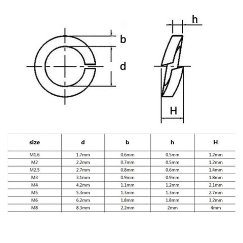 1000 Pcs Mixed M1.6 M2 M2.5 M3 M3.5 M4 M5 M6 M8 Black Stainless Steel Split Lock Washers With Elastic Gasket Kit In Box GB93 A2 304 Stainless Steel Heavy Duty Fastener Set size chart