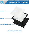 Benchtop Solder Fume Extractor With Heavy Duty Air Suction And Triple Filter System, HEPA Plus Activated Carbon filter layers