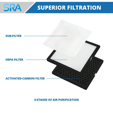 Benchtop Solder Fume Extractor With Heavy Duty Air Suction And Triple Filter System, HEPA Plus Activated Carbon filter layers