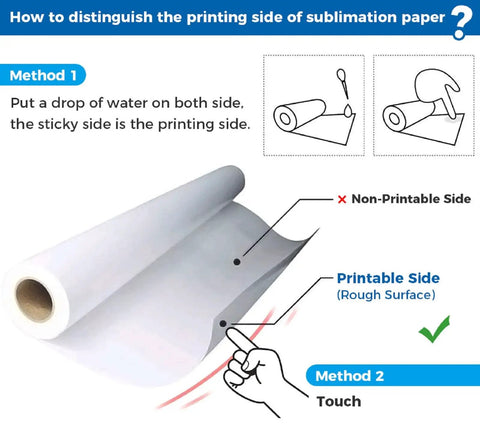 Diagram showing how to distinguish the printing side of 24 Inch By 100 Foot Sublimation Paper Roll 95Gsm for Epson printers