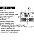 LCD display of 4 In 1 Electronic Stud Finder Wall Scanner showing detection icons and measurements for metal and wood.